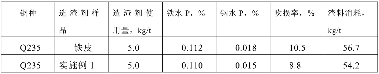 Premelting composite slugging agent for converter and preparation method thereof