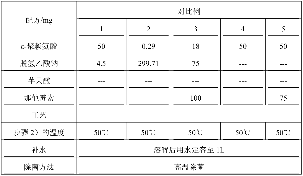 Gas humidification liquid and preparation method thereof