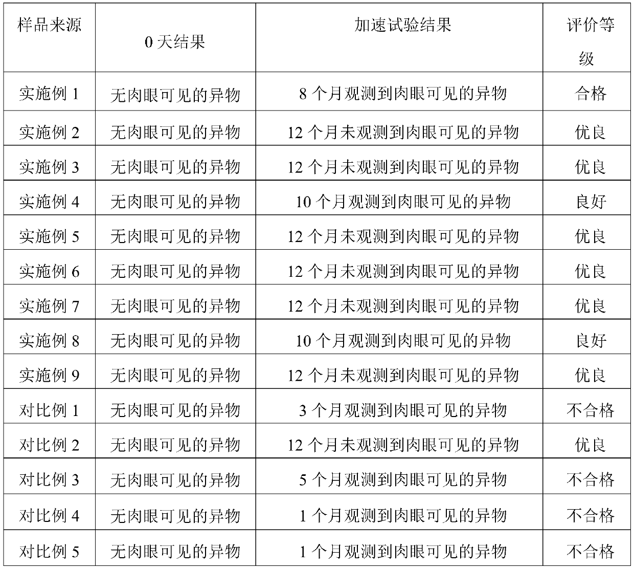 Gas humidification liquid and preparation method thereof