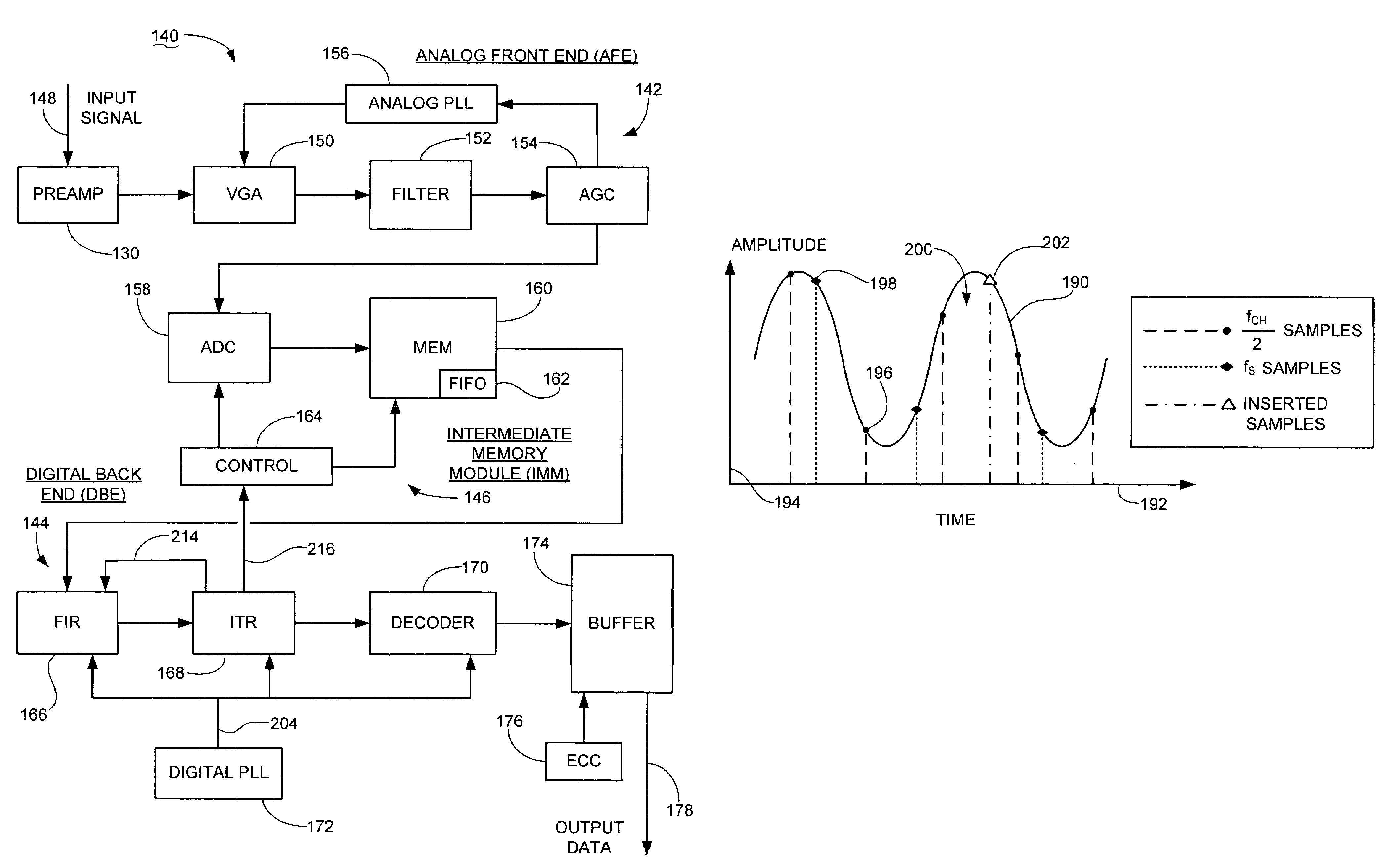 Communication channel with undersampled interpolative timing recovery