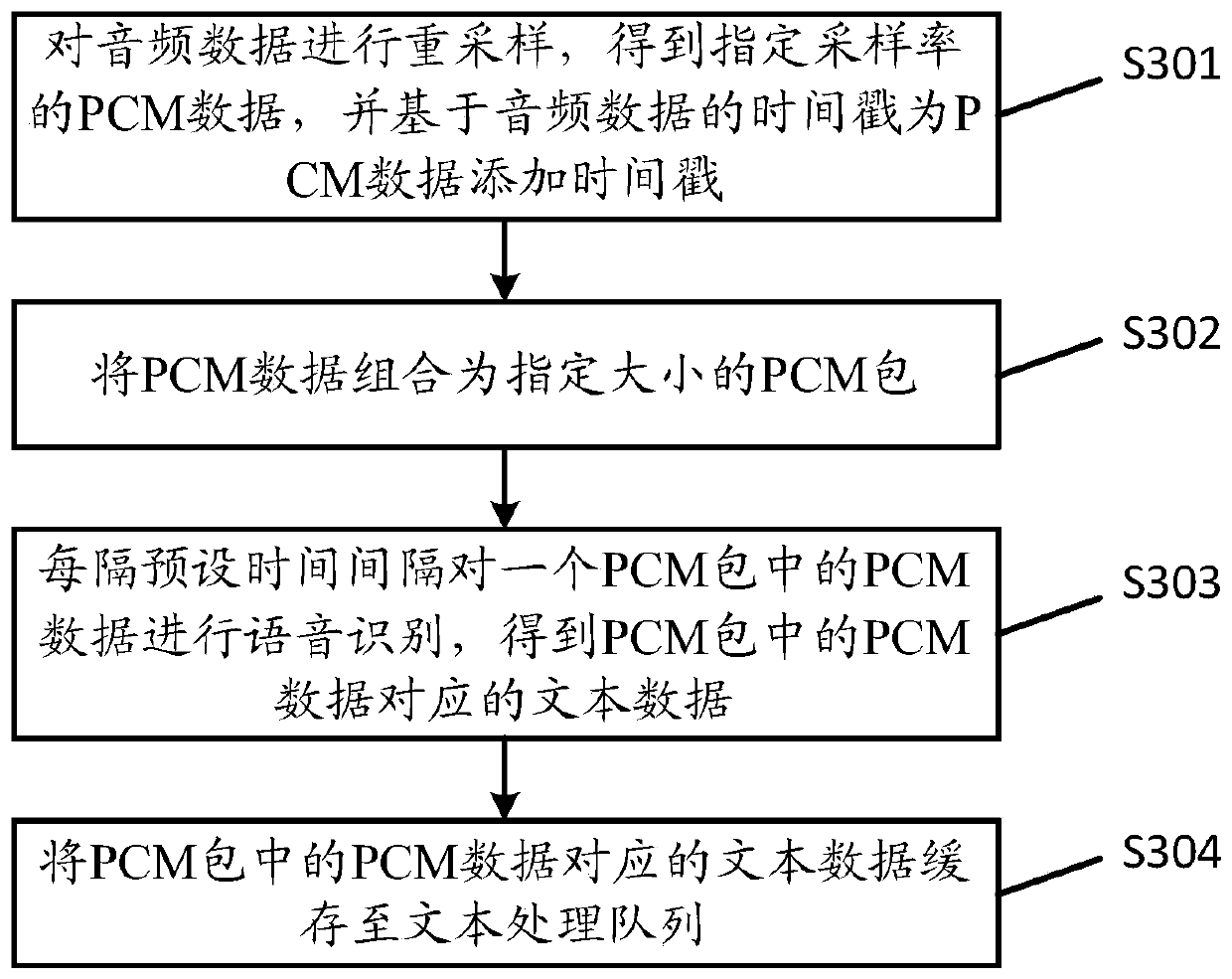 Method and device for displaying live broadcast subtitles, server and medium