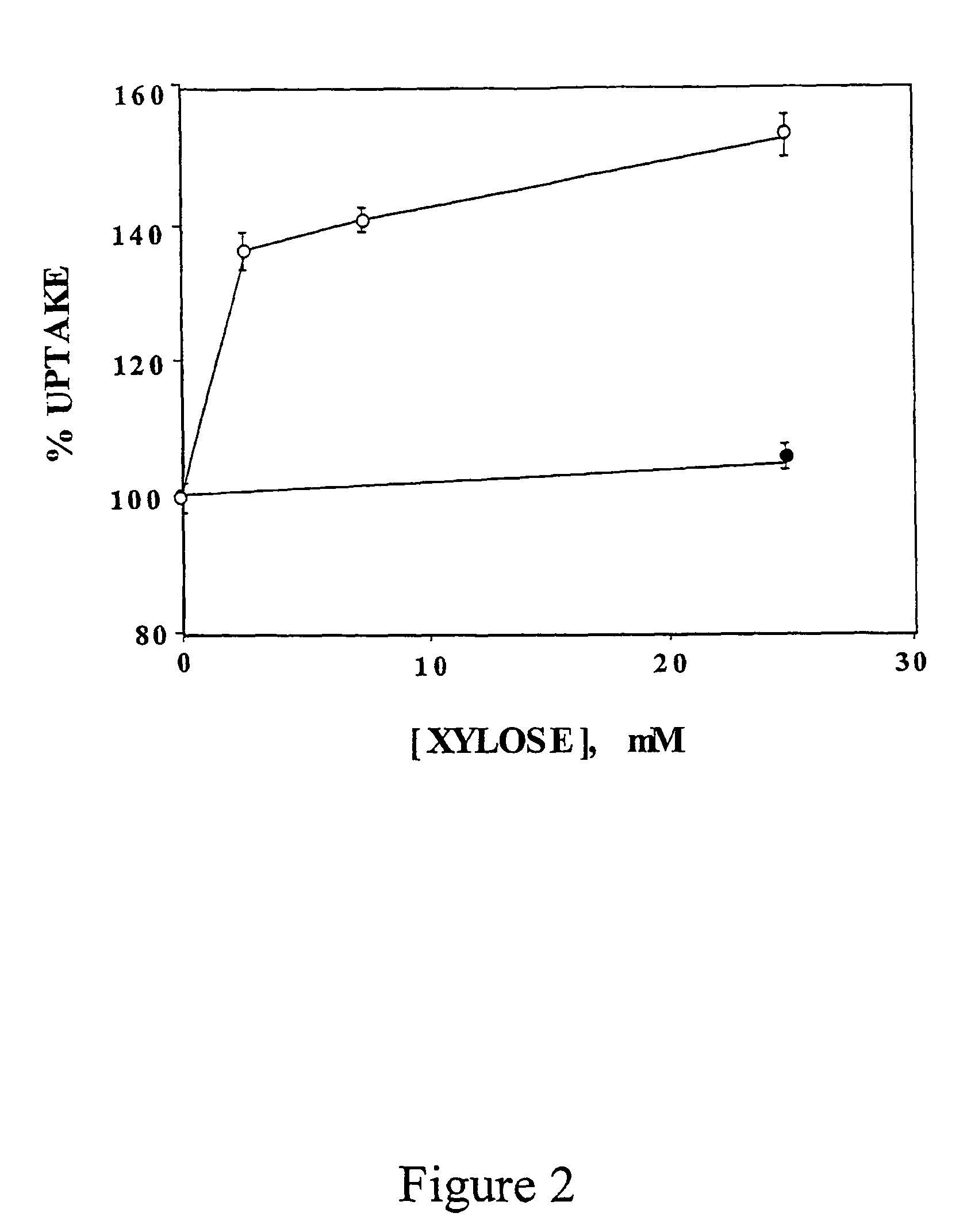 Pentose derivatives as anti-hyperglycemic drugs