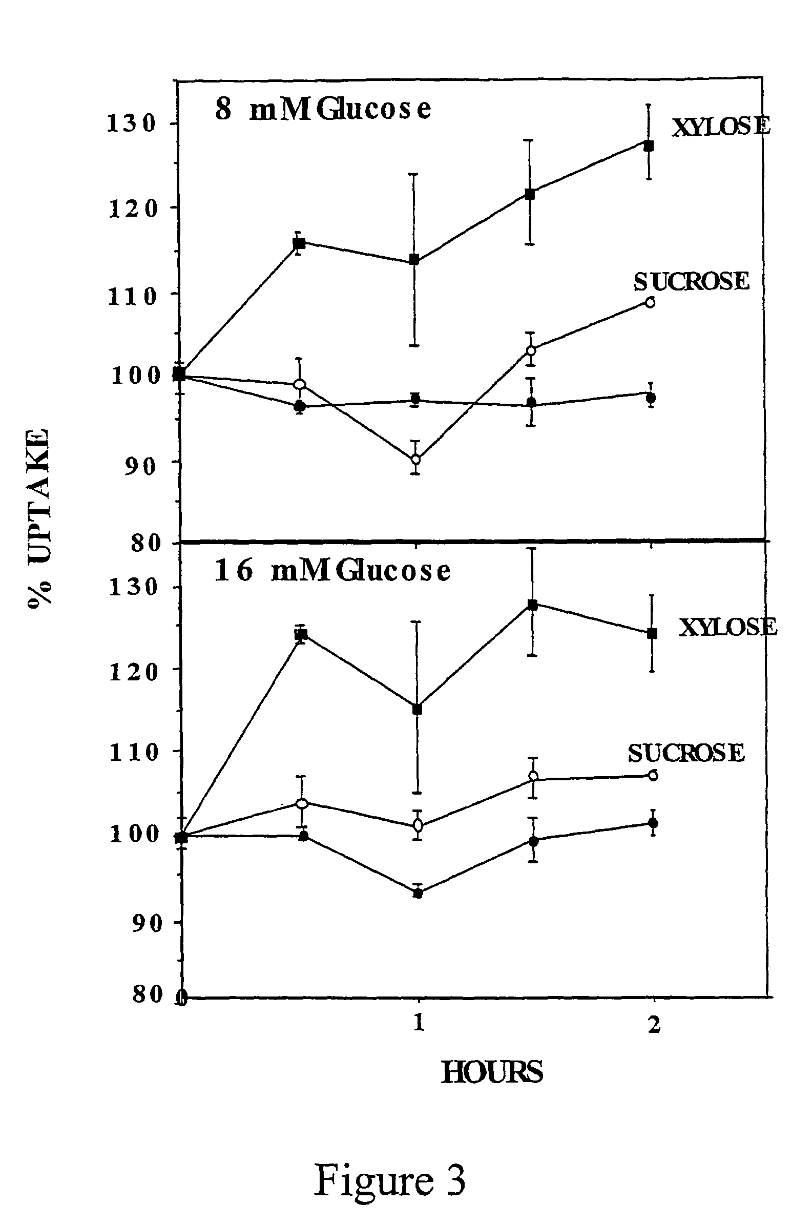 Pentose derivatives as anti-hyperglycemic drugs