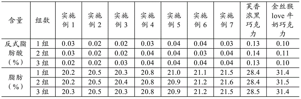 Coconut chocolate composition and preparation method thereof