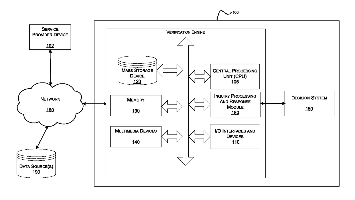 Systems and methods for data verification