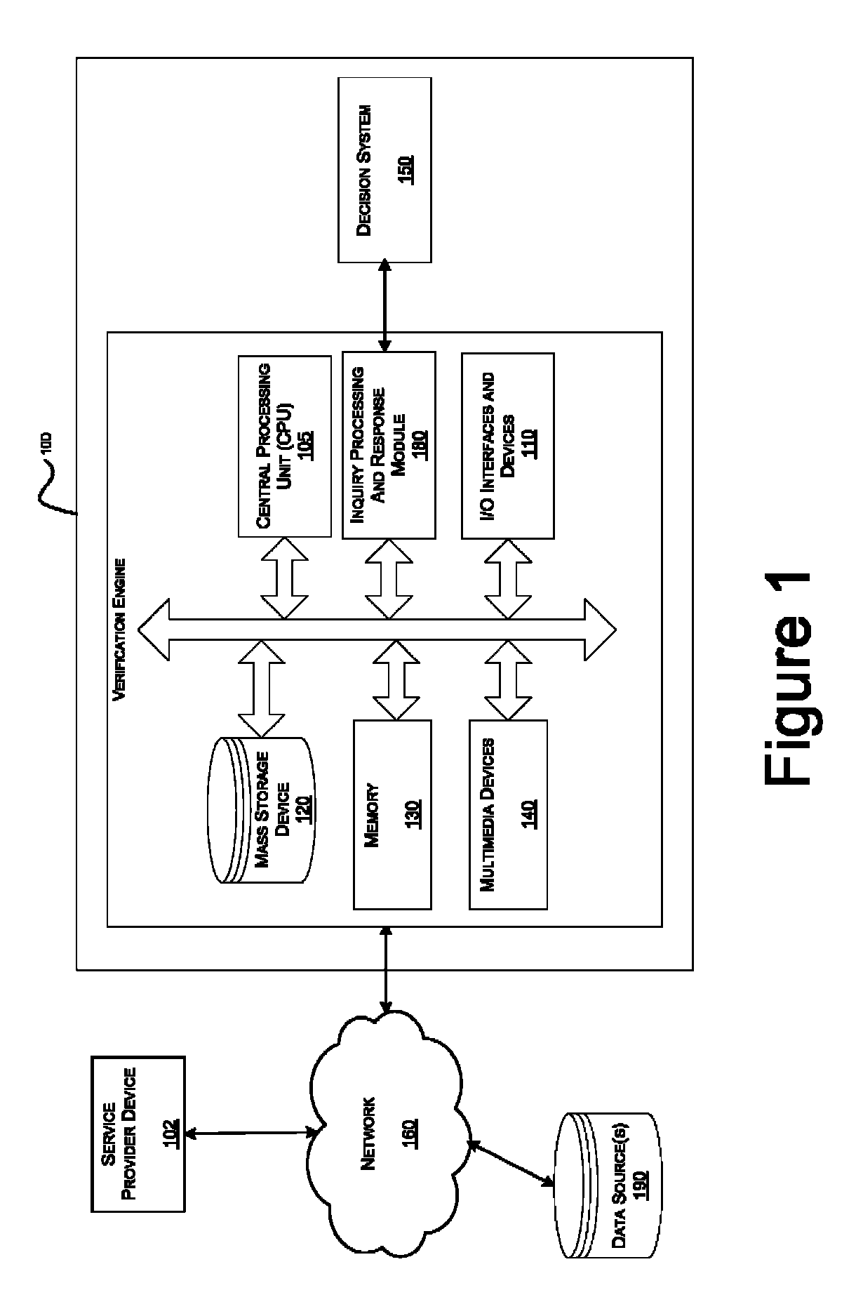 Systems and methods for data verification