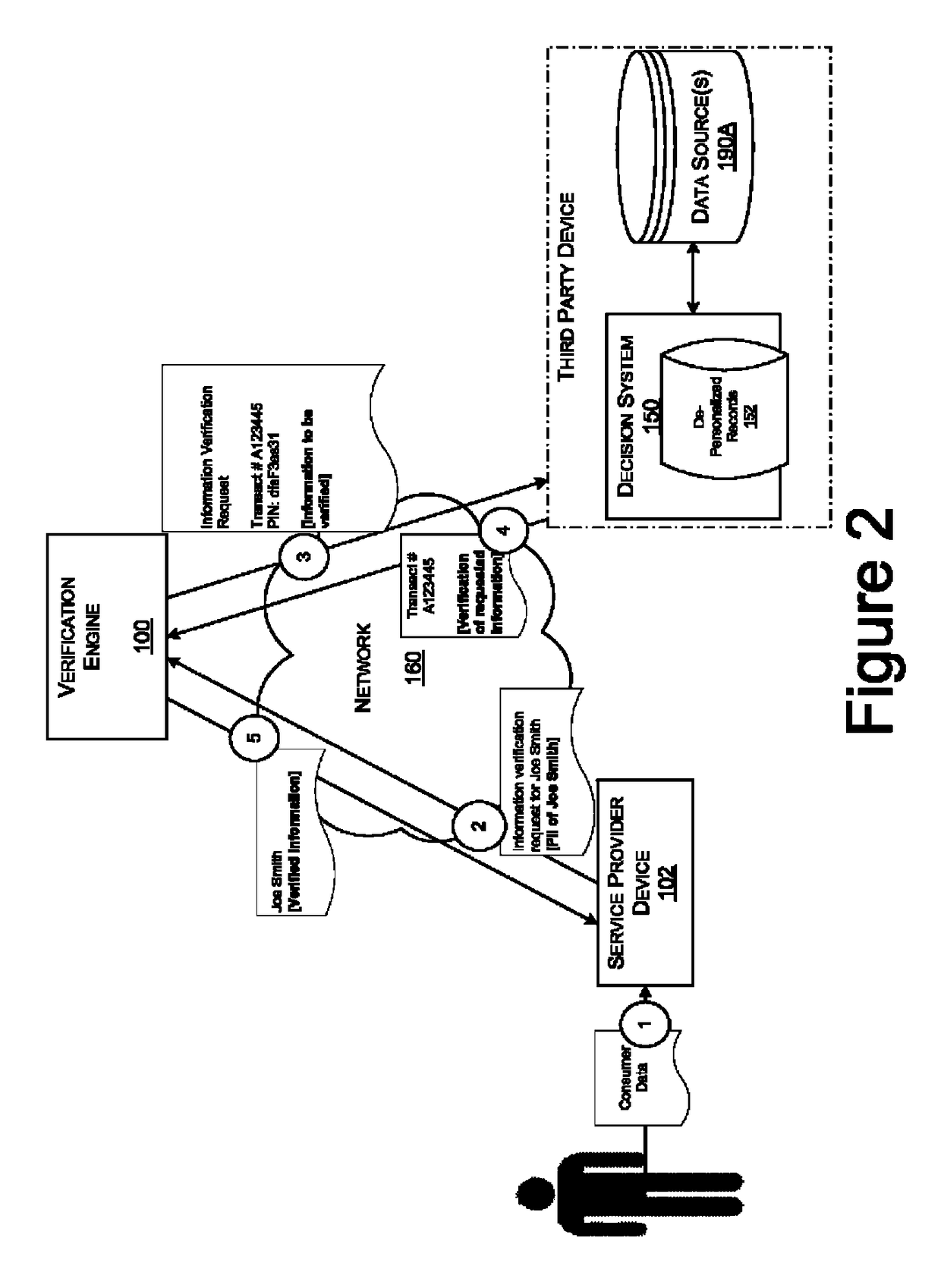 Systems and methods for data verification