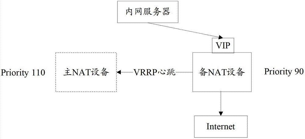 Outer net access method and system