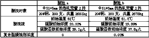 Acid pickling process of carbon structural steel tube