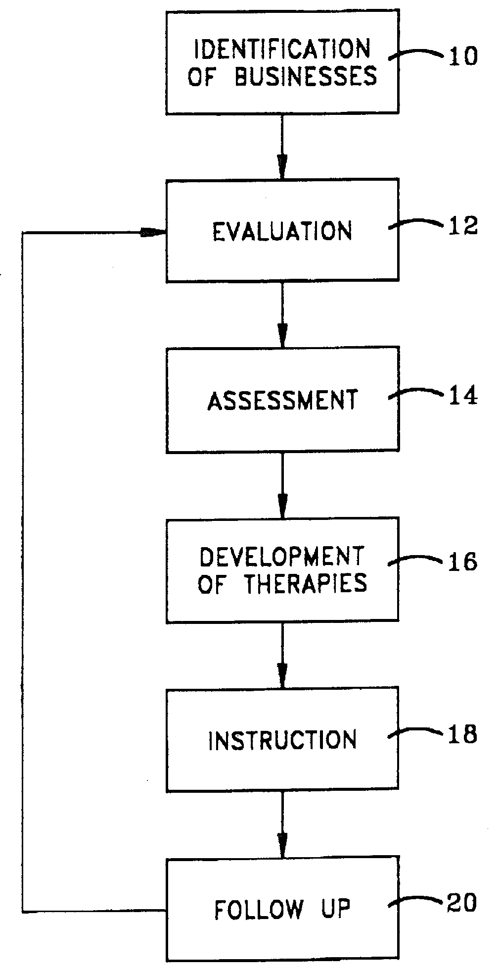 Occupational therapy and ergonomic system