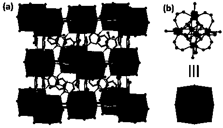 A rare earth organic framework material for trace water fluorescence detection and its preparation method