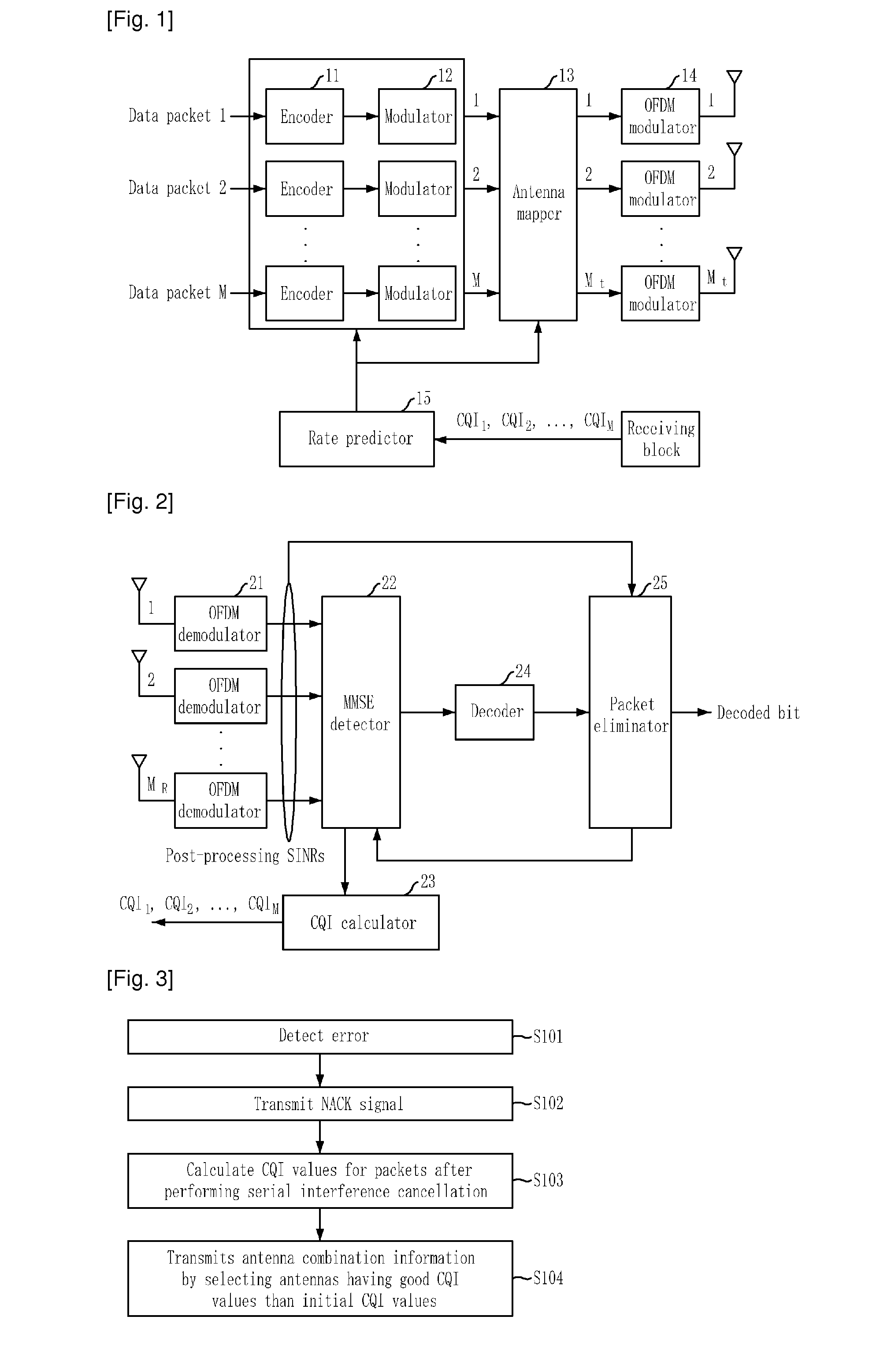 Method for retransmitting packets in MIMO system