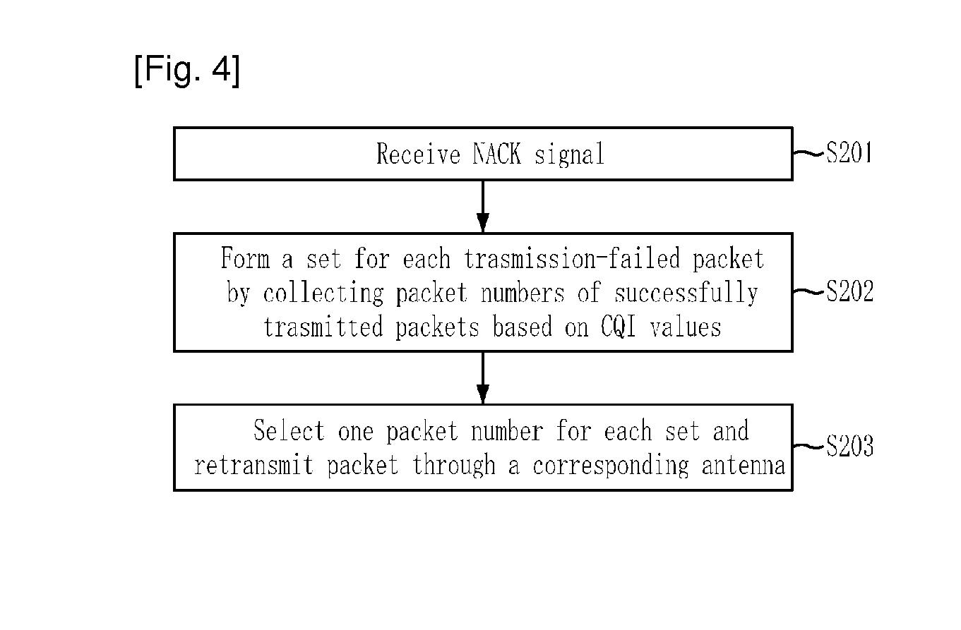 Method for retransmitting packets in MIMO system