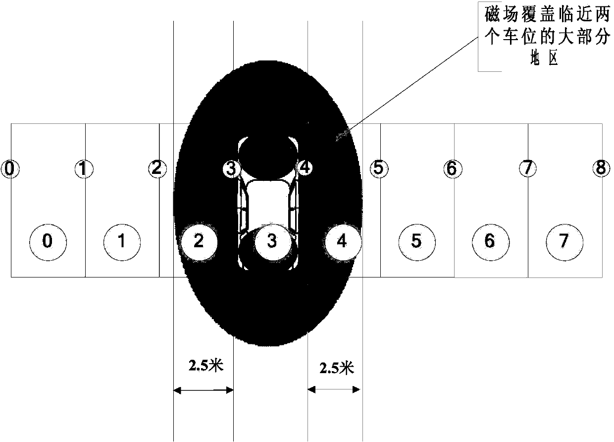 Parking space detection system and method based on double parking detectors