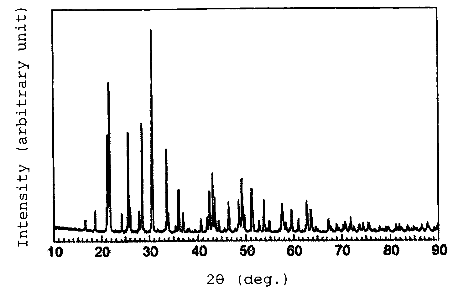 Fluorescent substance and fluorescent composition containing the same