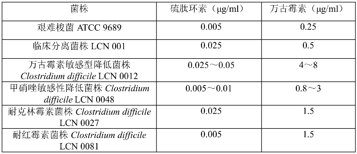 New application of thiopeptcin