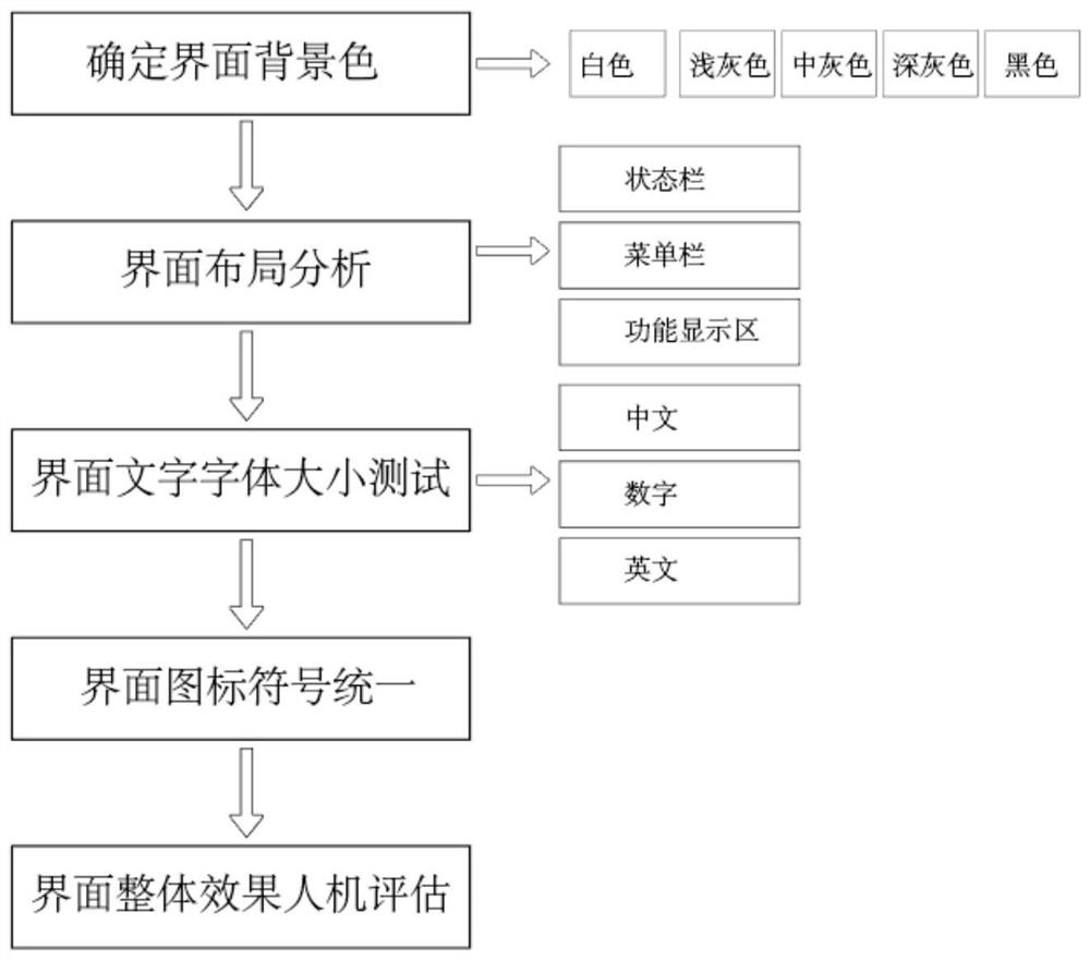 Human-computer interface design method of engineering machinery product display device