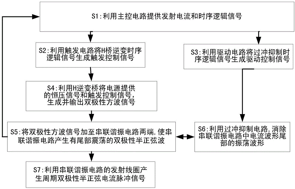 Bipolar half-sine current generating device and method for full-ATEM (airborne transient electromagnetic system)