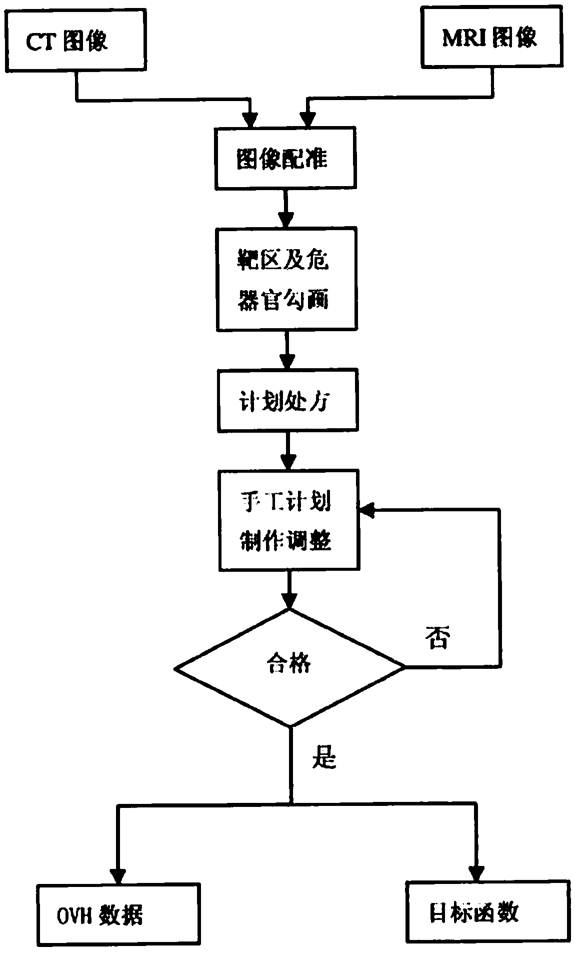 Automatic design method for nasopharyngeal carcinoma radiotherapy plan based on machine learning