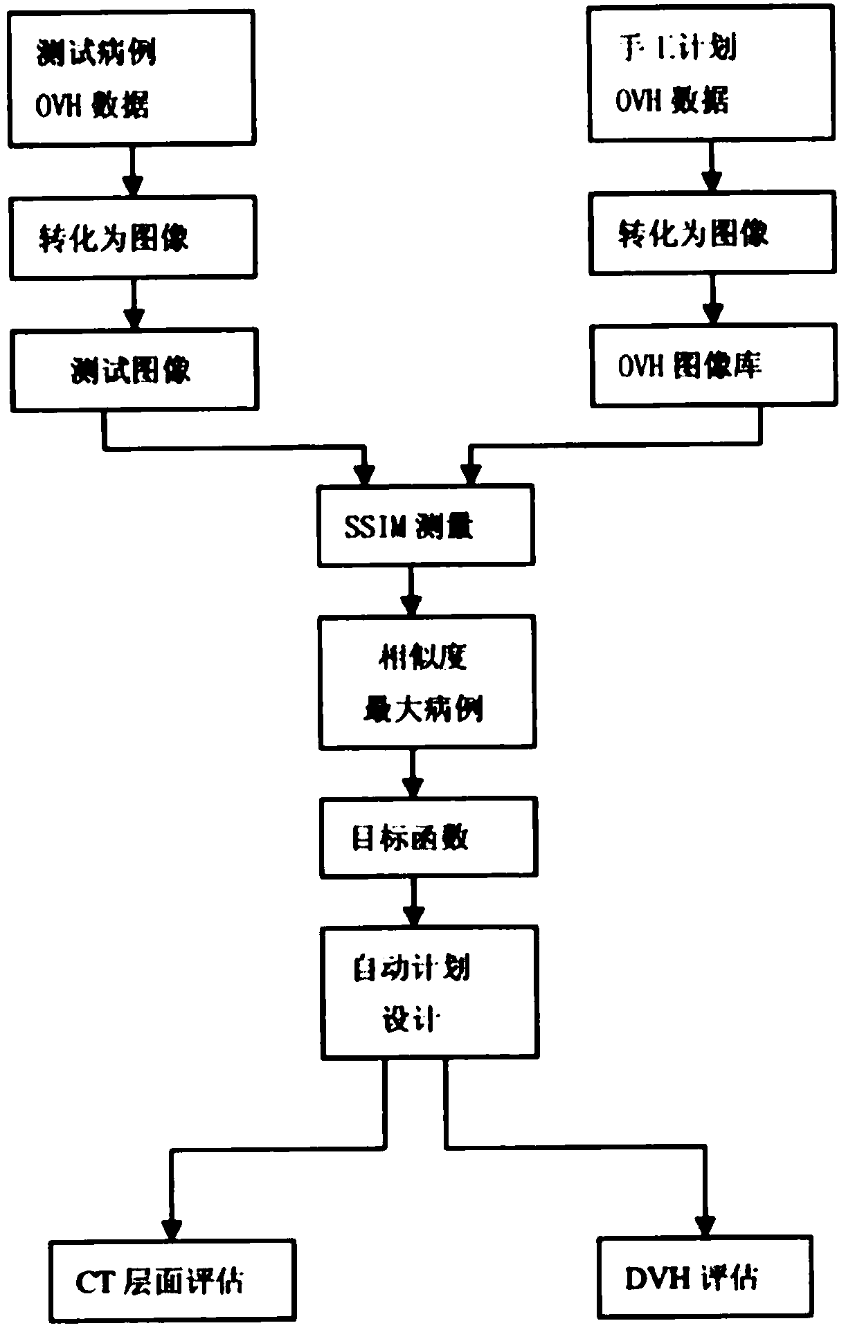 Automatic design method for nasopharyngeal carcinoma radiotherapy plan based on machine learning