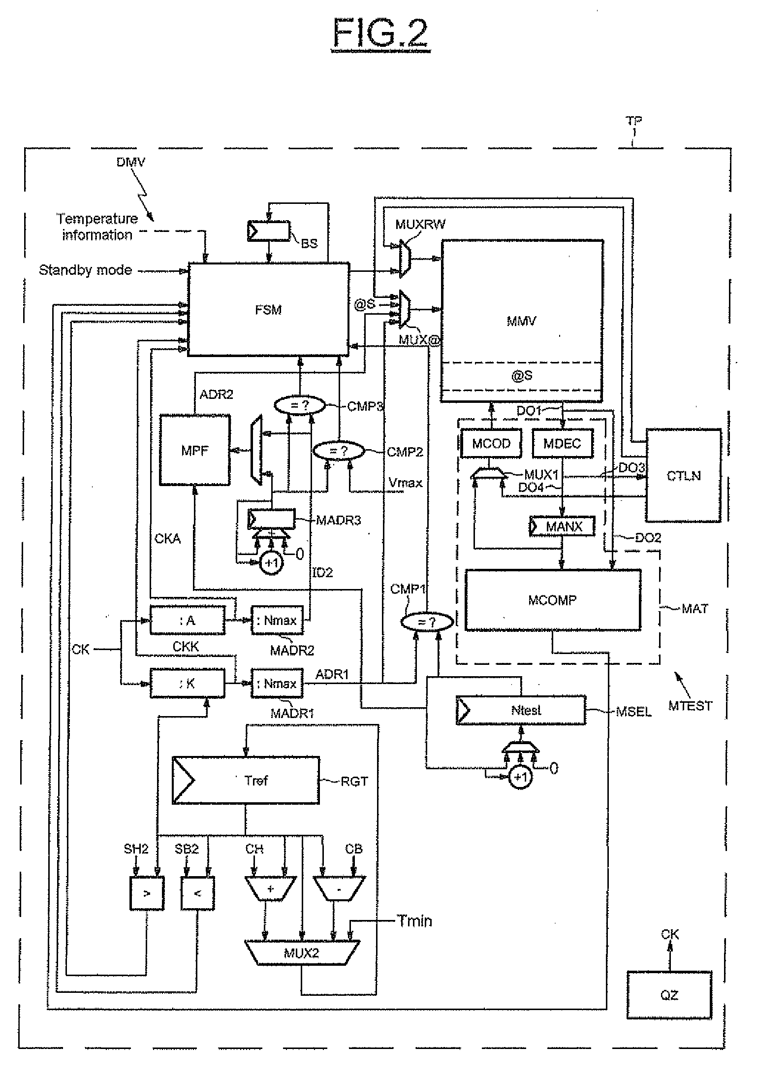 Method of refreshing a dynamic random access memory and corresponding dynamic random access memory device, in particular incorporated into a cellular mobile telephone