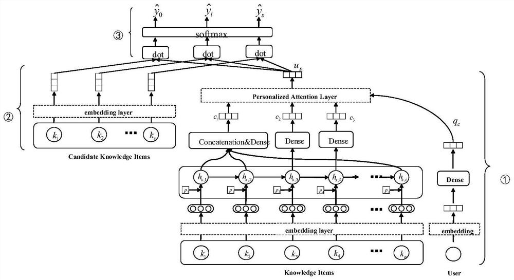 A personalized knowledge recommendation method and system for different scenarios