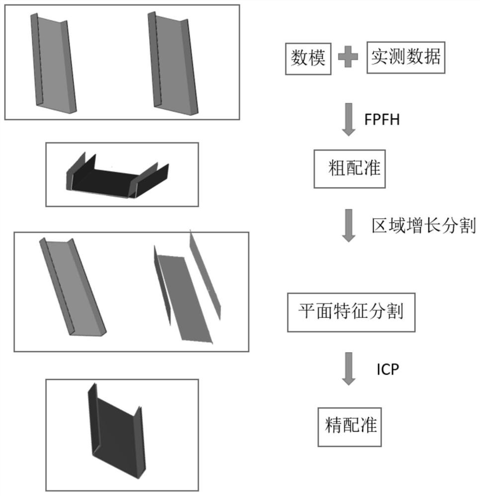 A Registration Method of Aircraft C-Beam Based on Local Invariance