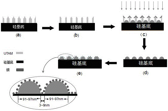 Glucose SERS detection substrate based on Ag@Ag nanodot hierarchical galaxy array and preparation method thereof