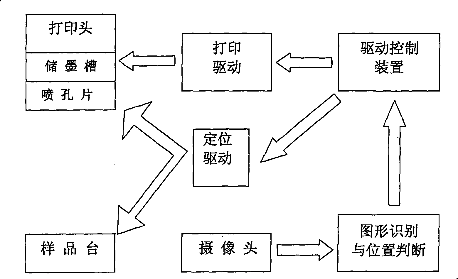 Printing system, printing method and method for printing thin-film transistor and RLC circuit