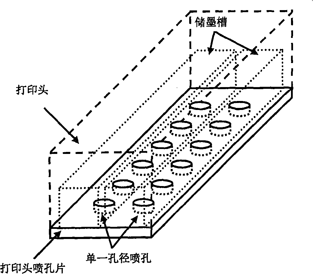 Printing system, printing method and method for printing thin-film transistor and RLC circuit