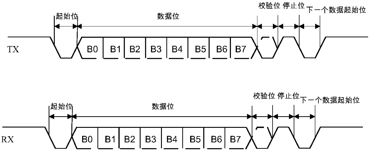 A Radar Signal Processor External Communication Control System