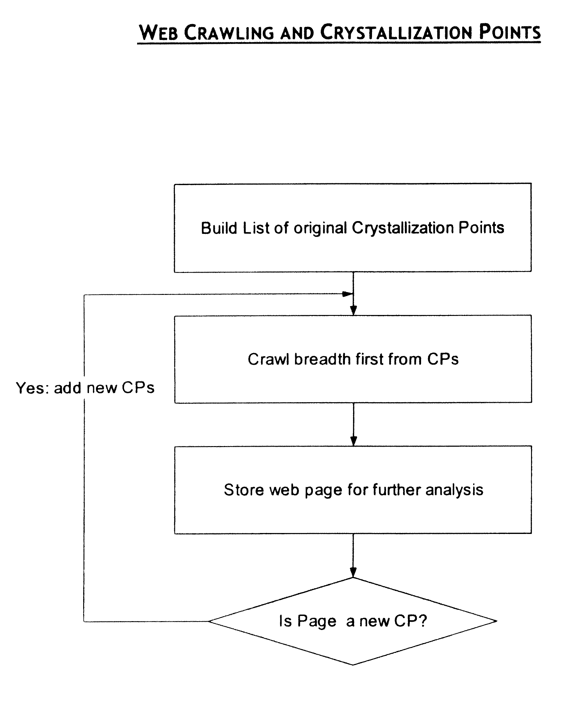 System and method for facts extraction and domain knowledge repository creation from unstructured and semi-structured documents