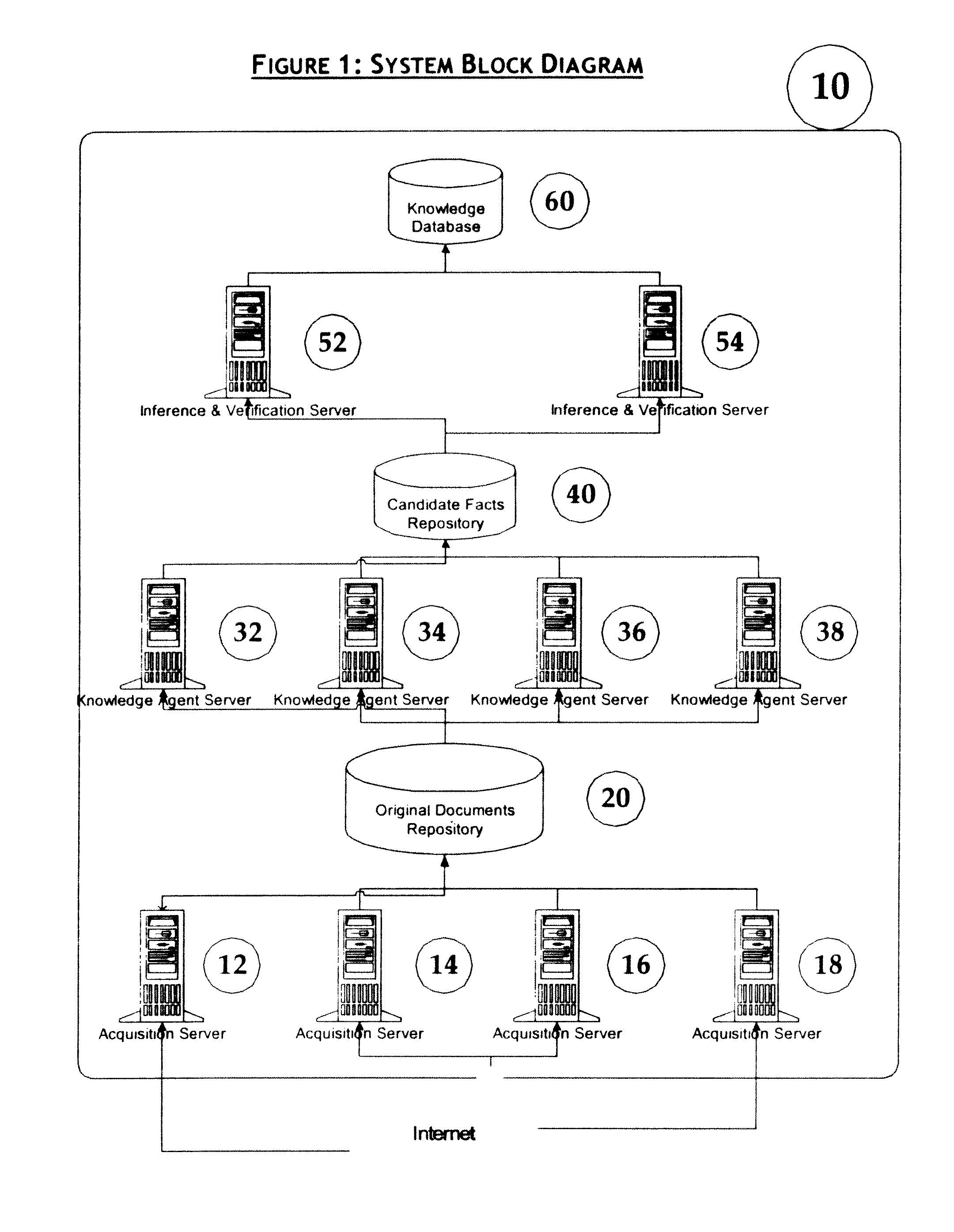 System and method for facts extraction and domain knowledge repository creation from unstructured and semi-structured documents