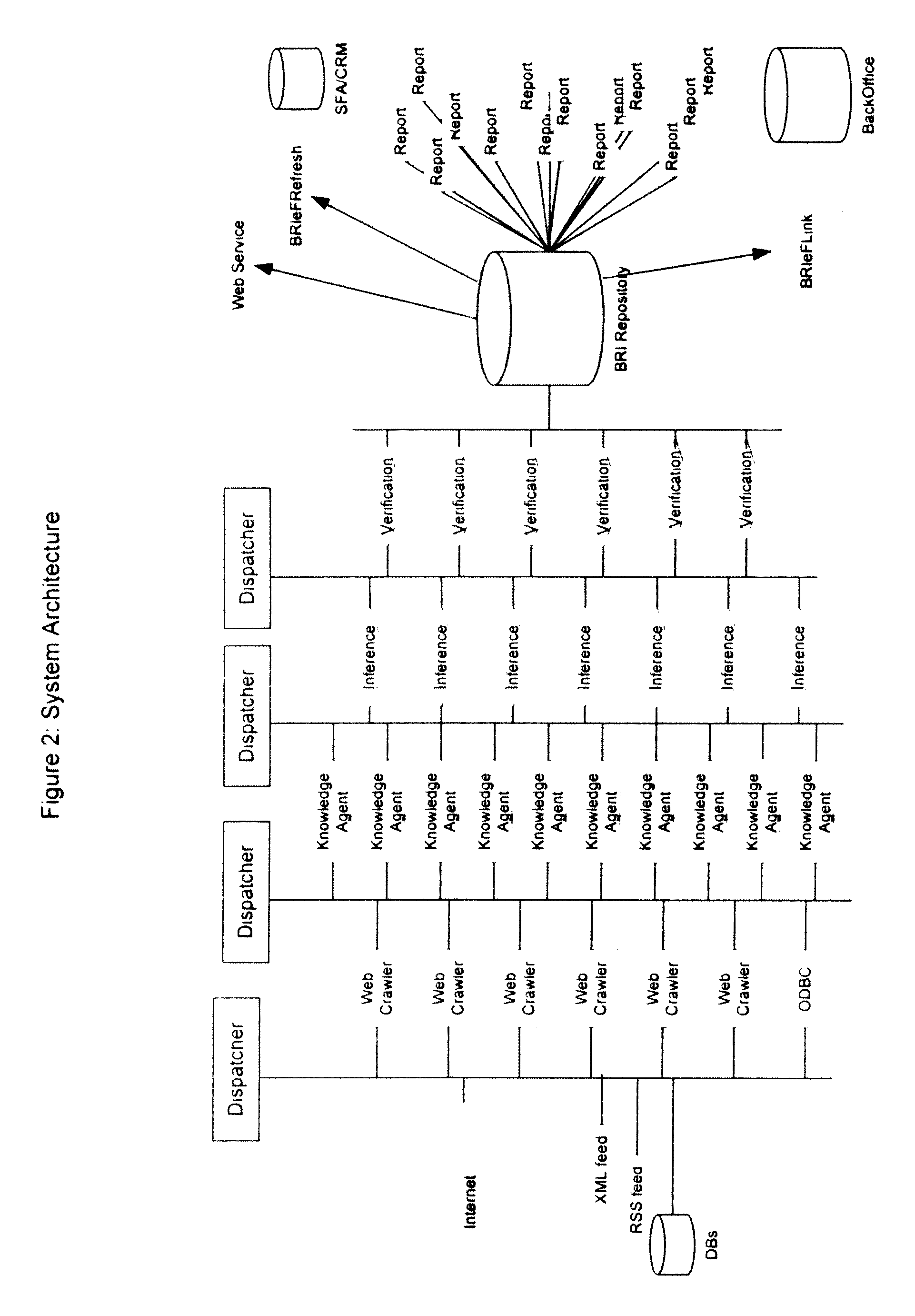 System and method for facts extraction and domain knowledge repository creation from unstructured and semi-structured documents