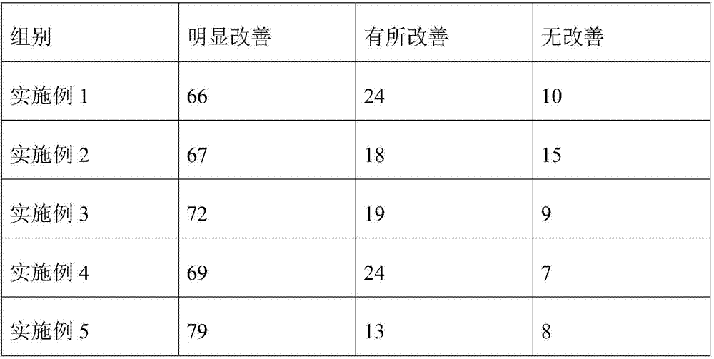 Traditional Chinese medicine composition and preparation method and application thereof