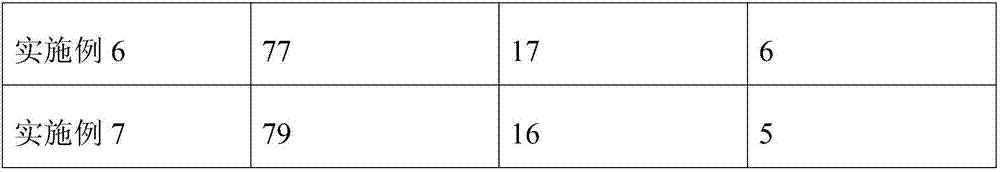 Traditional Chinese medicine composition and preparation method and application thereof