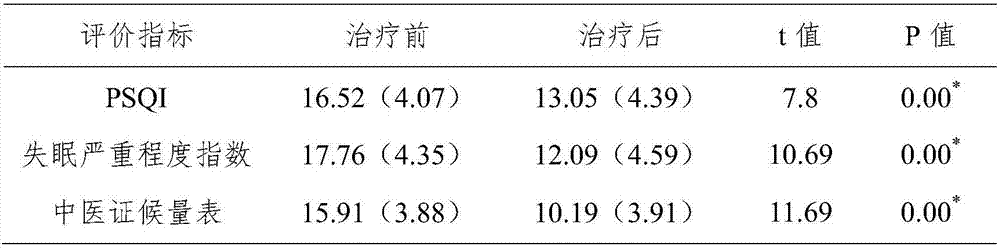 Traditional Chinese medicine composition and preparation method and application thereof