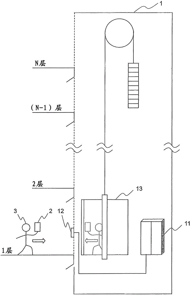 A lift car calling system and a portable information terminal of an elevator