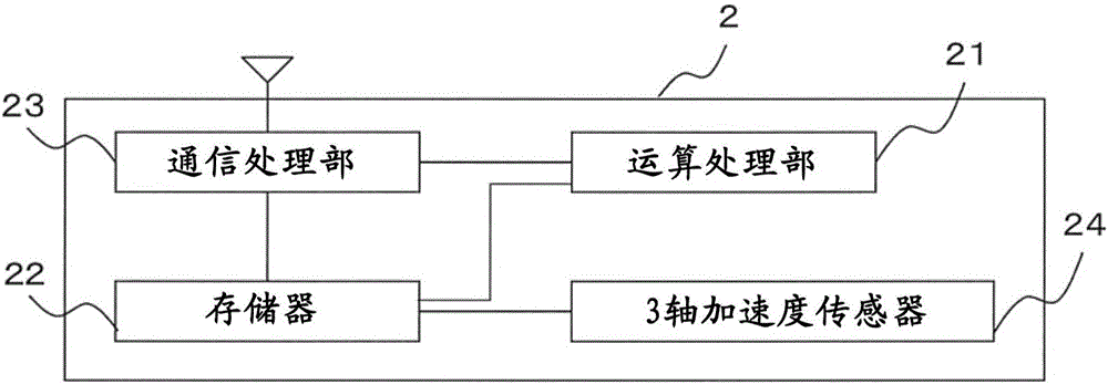 A lift car calling system and a portable information terminal of an elevator