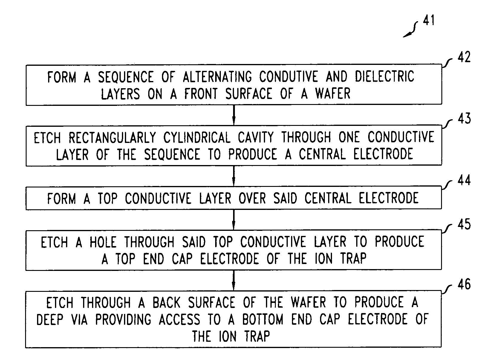 Wafer-based ion traps