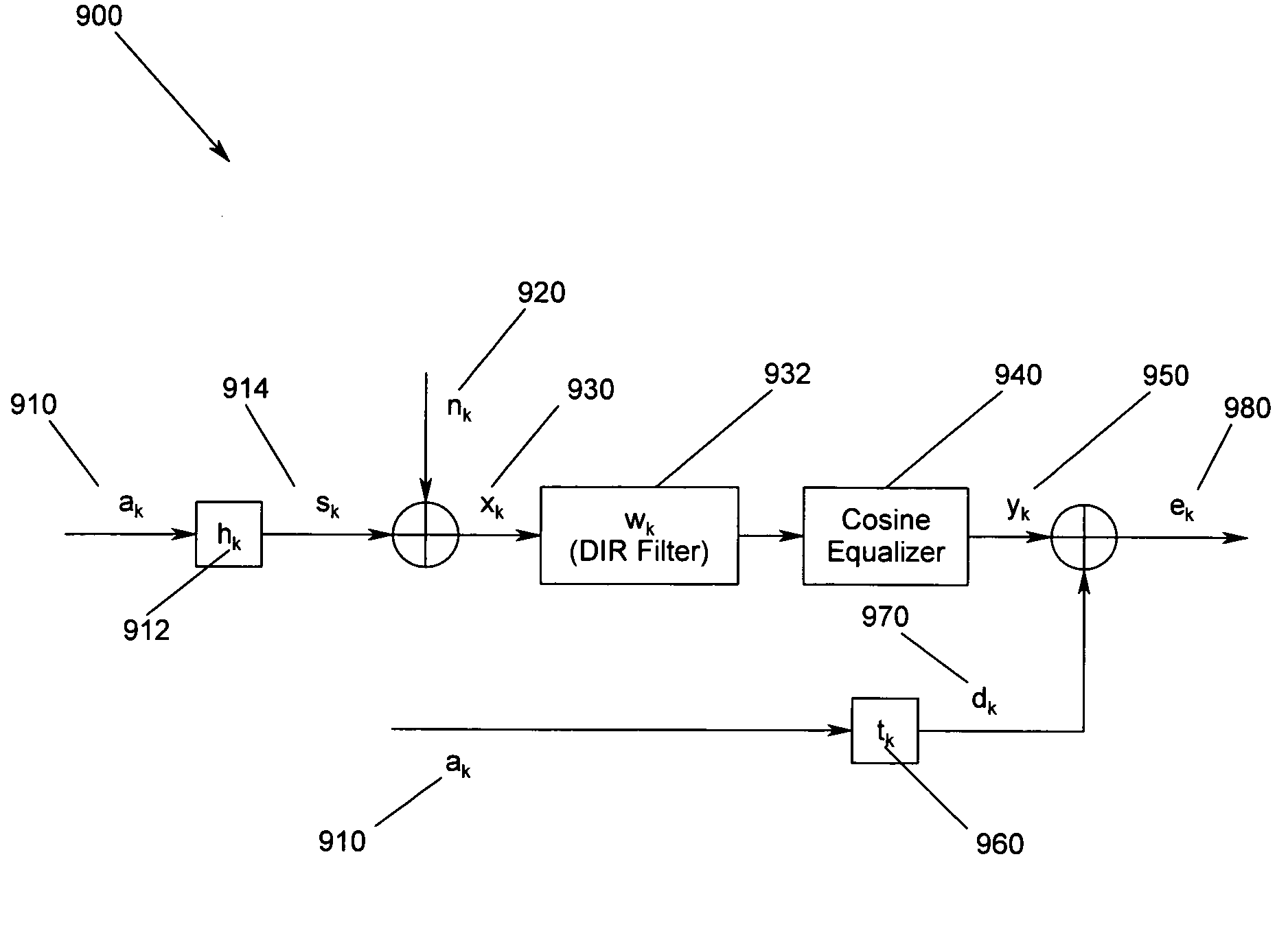 Apparatus for providing dynamic equalizer optimization