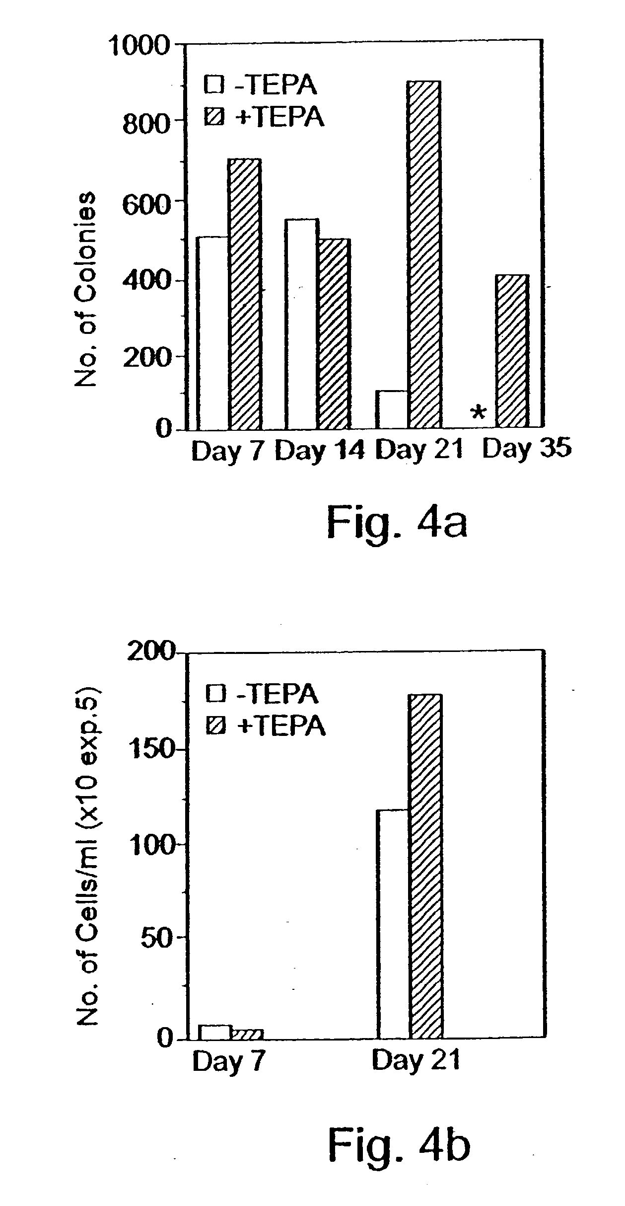 Methods of controlling proliferation and differentiation of stem and progenitor cells