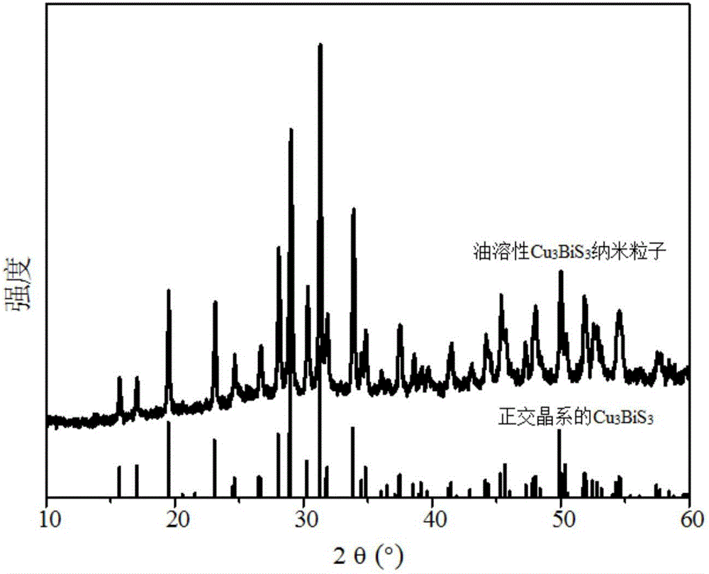 Multifunctional Cu3BiS3-PEG-(Ce6-Gd&lt;3+&gt;)-FA nano composite material, and preparation method and application thereof