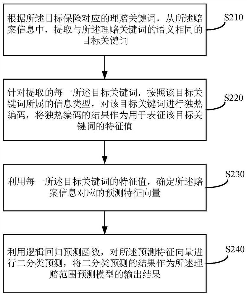 Information processing method and device, equipment and storage medium