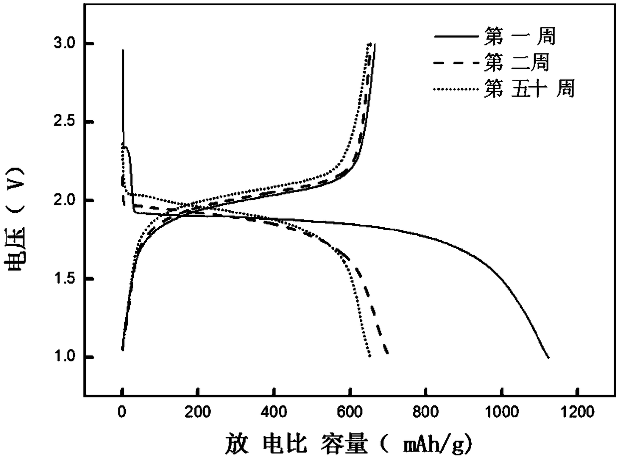 Selenium-heteroatom doped graphene hollow sphere composite positive electrode material and preparation method thereof