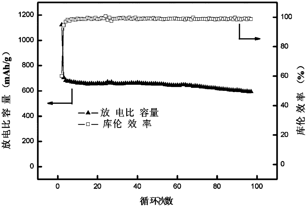 Selenium-heteroatom doped graphene hollow sphere composite positive electrode material and preparation method thereof