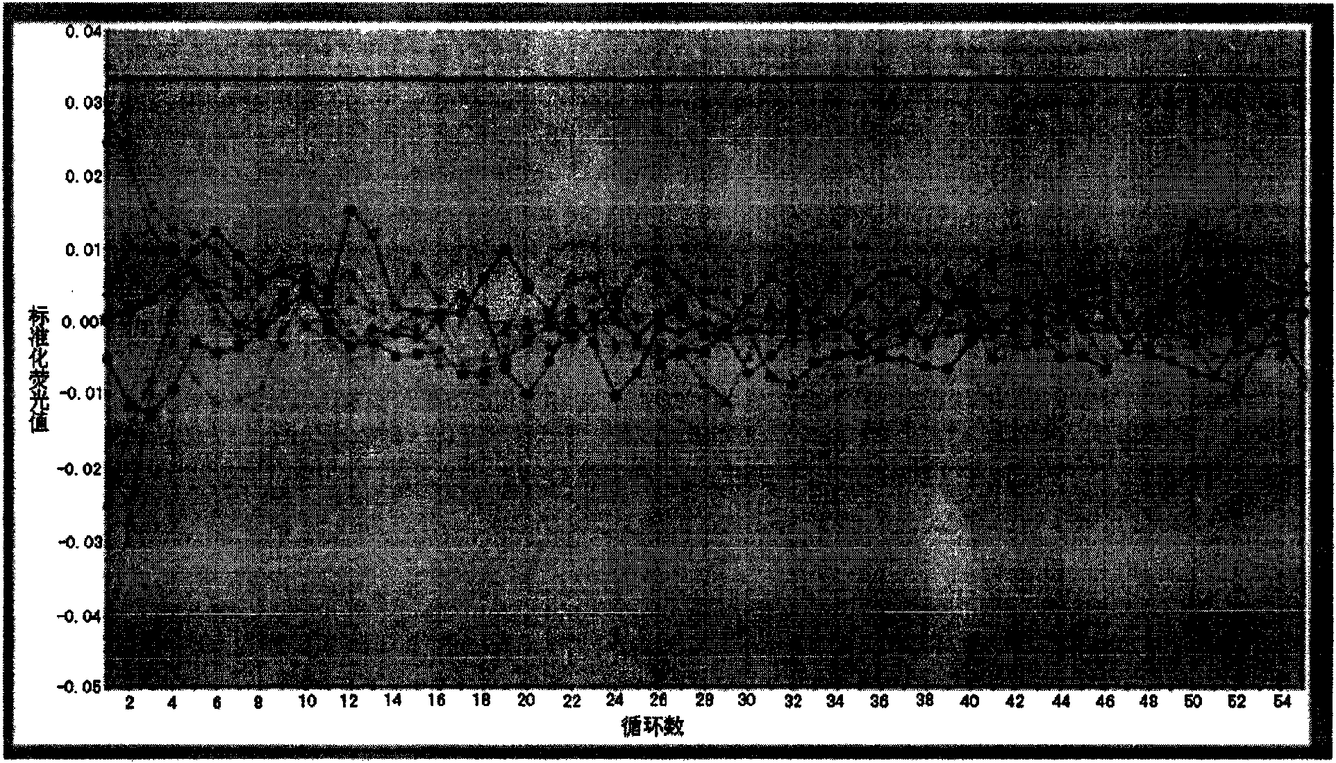 Method of extracting target nucleic acid and performing PCR augmentation