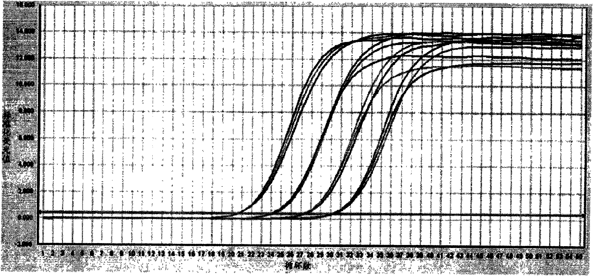 Method of extracting target nucleic acid and performing PCR augmentation