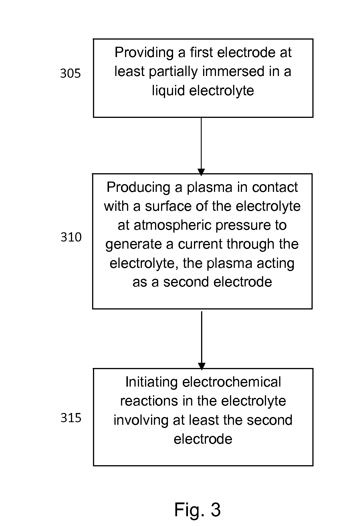 Electrochemical cell including a plasma source and method of operating the electrochemical cell