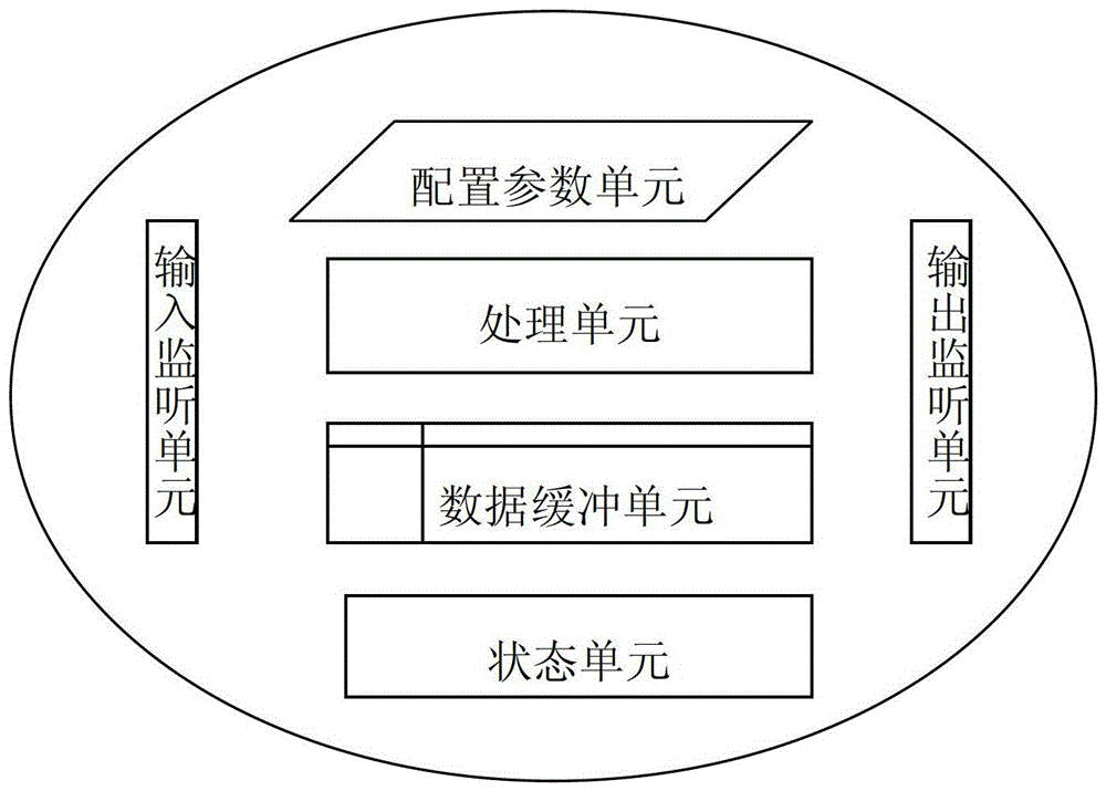 Information Processor and Construction Method Based on Formal Domain Fusion